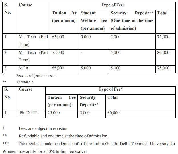 IGDTUW-fee-structure